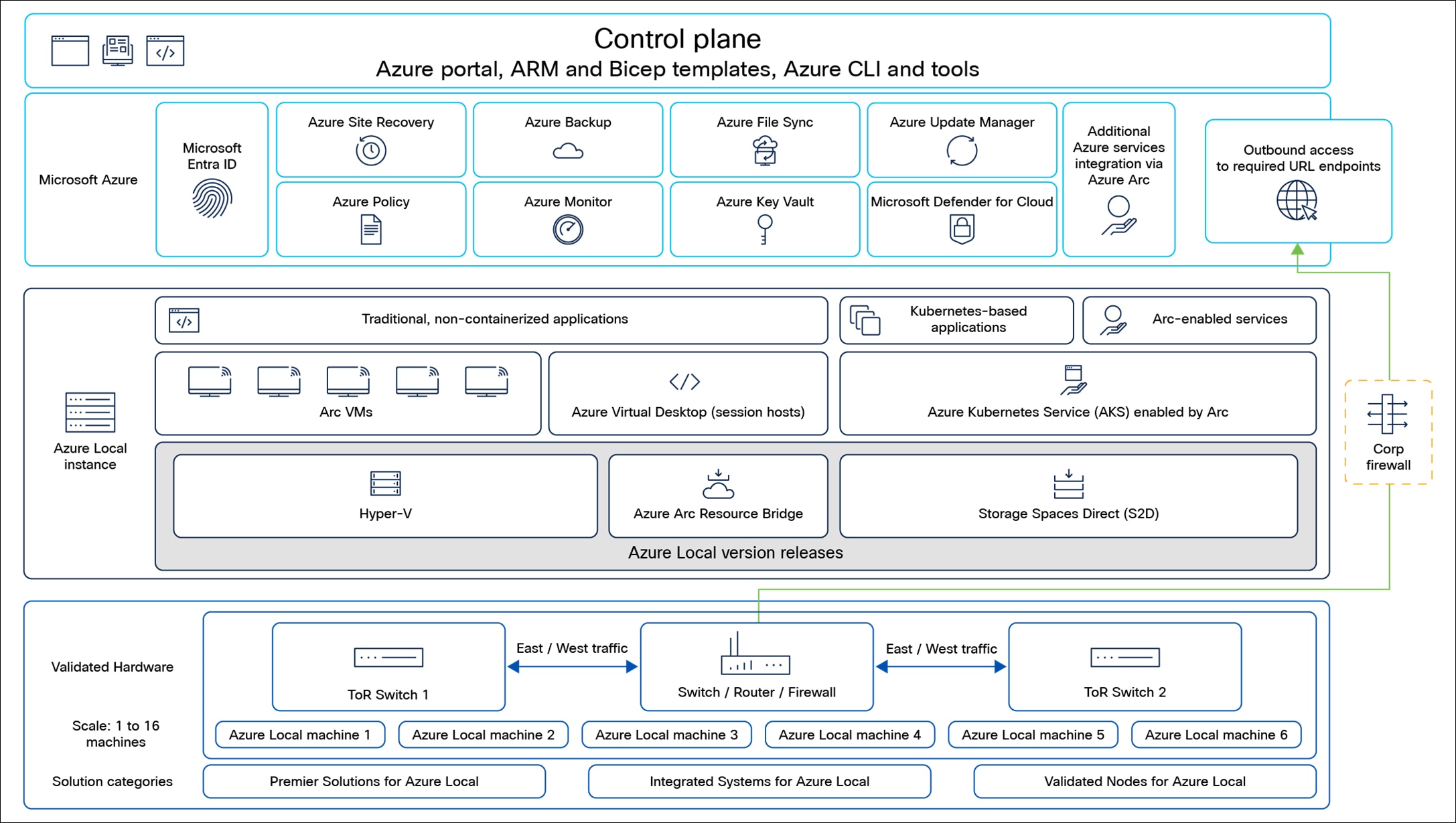 Related image, diagram or screenshot