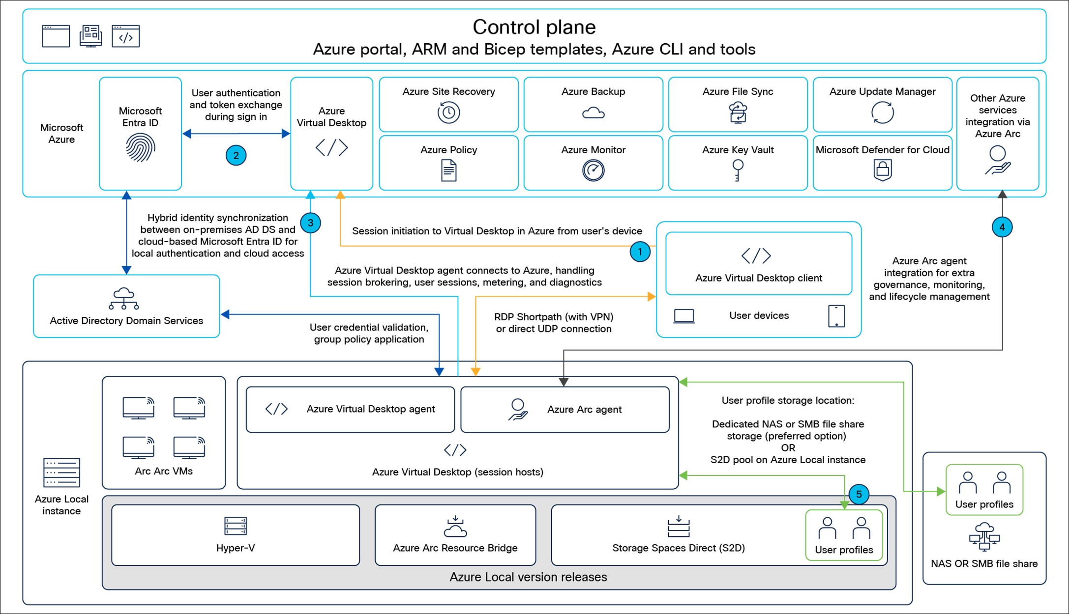 Related image, diagram or screenshot