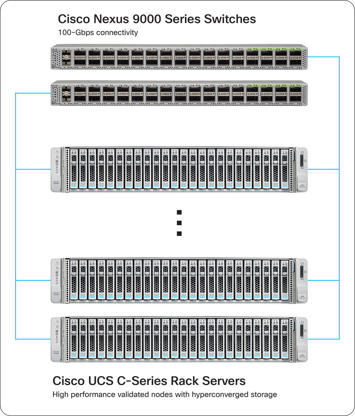 Cisco UCS C-Series Rack Servers