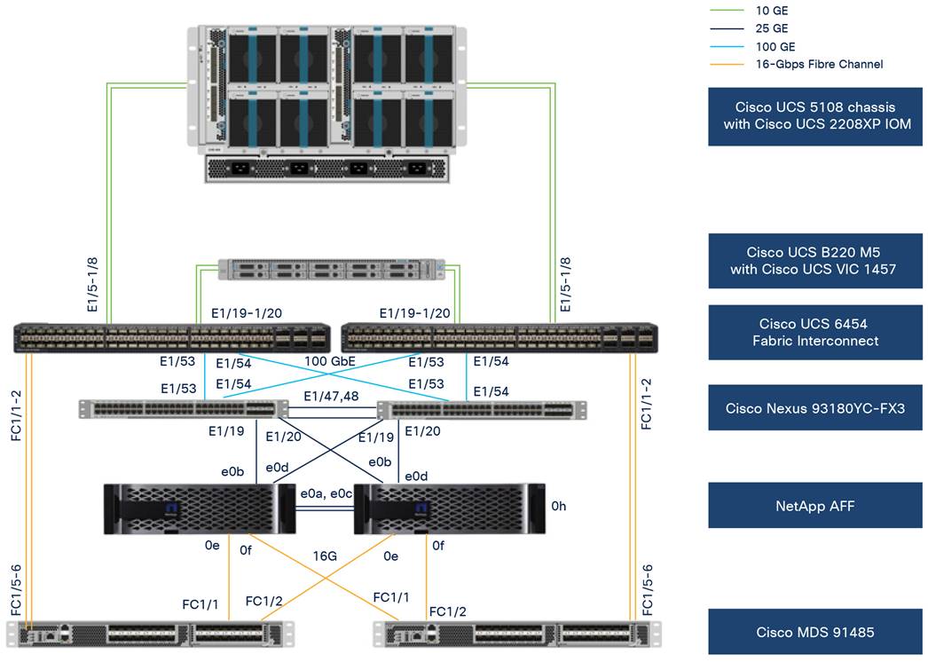 Macintosh HD:Users:sandygraul:Documents:ETMG:Cisco:221102_Cisco:5_Configure Cisco Intersight Managed Mode for FlexPod and deploy Red Hat Enterprise Linux:art:fig03_FlexPod-Cisco-Intersight-managed-mode.jpg