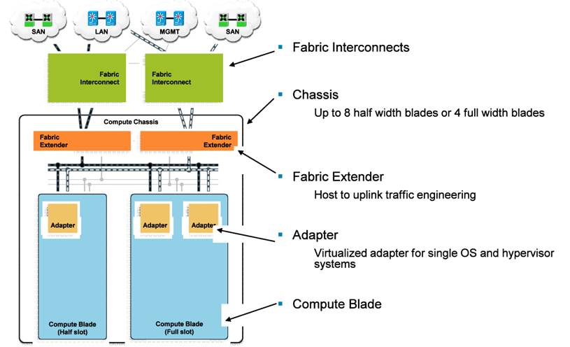 Related image, diagram or screenshot