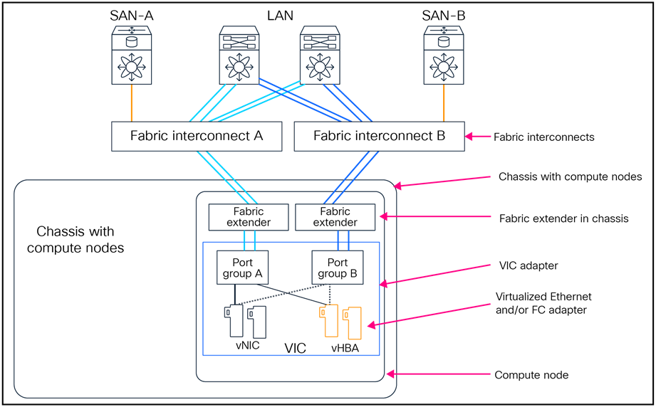 A diagram of a machineAI-generated content may be incorrect.