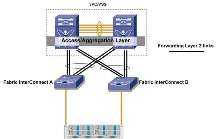 Related image, diagram or screenshot