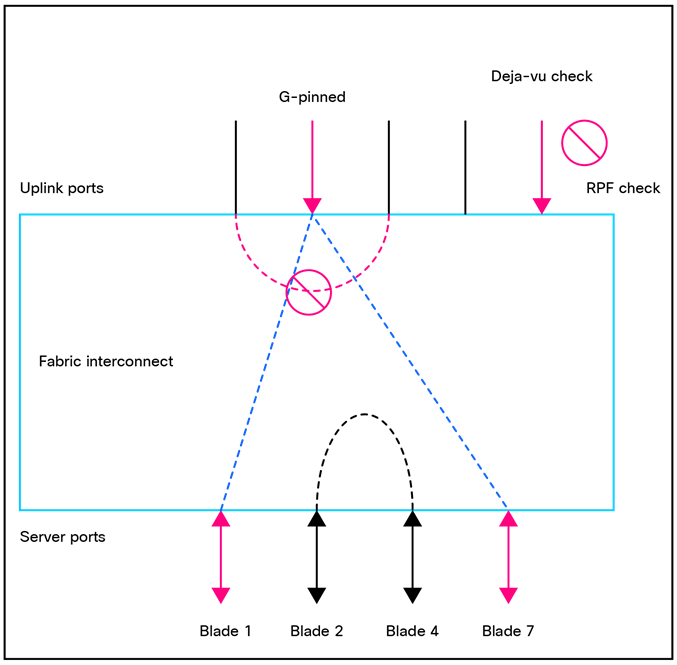A diagram of a triangle with arrows and circlesAI-generated content may be incorrect.