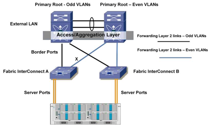 Related image, diagram or screenshot