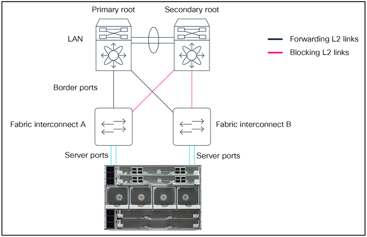 A computer server with many white boxesAI-generated content may be incorrect.