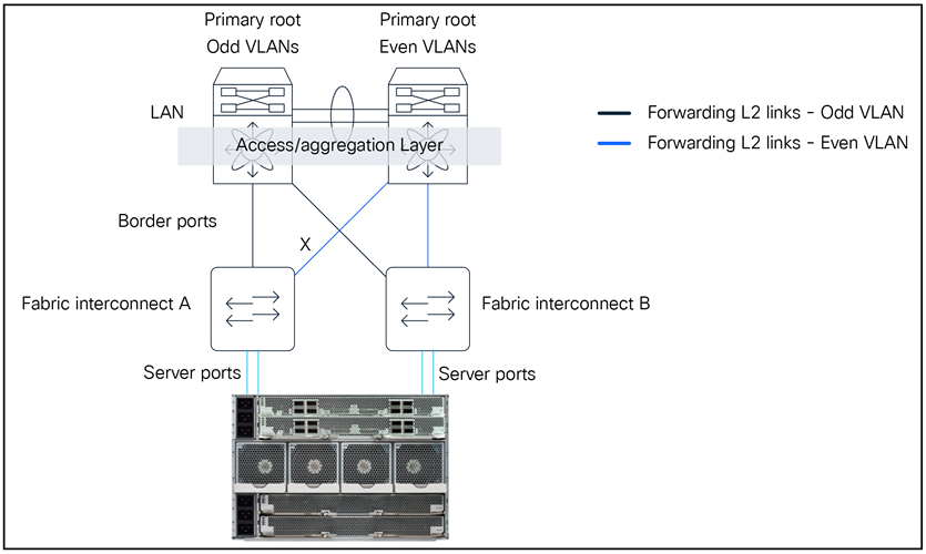 A computer screen shot of a computerAI-generated content may be incorrect.