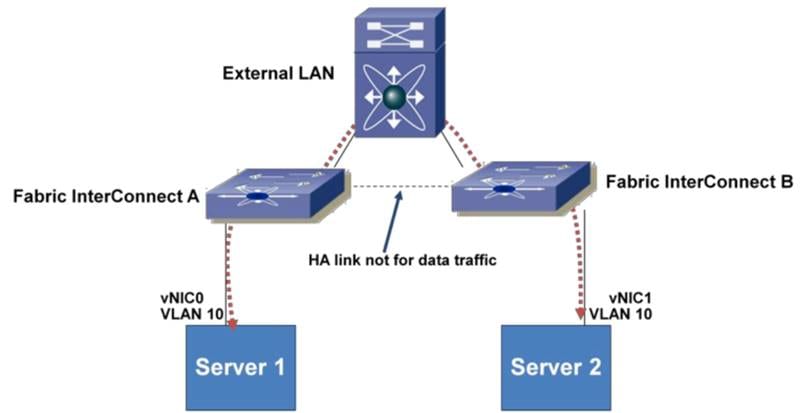 Related image, diagram or screenshot