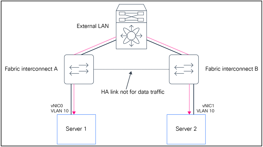 A computer screen shot of a computer networkAI-generated content may be incorrect.