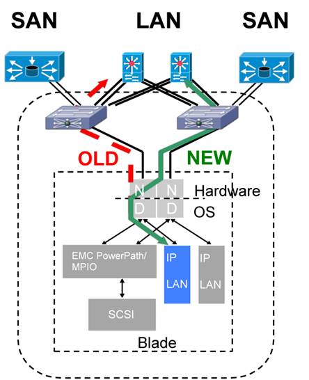 Related image, diagram or screenshot