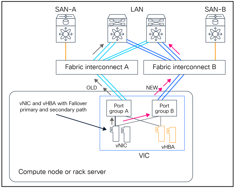 A diagram of a connectionAI-generated content may be incorrect.
