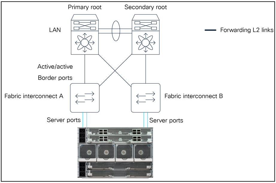 A computer server with several white boxesAI-generated content may be incorrect.