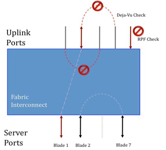 Related image, diagram or screenshot