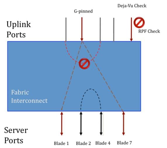 Related image, diagram or screenshot