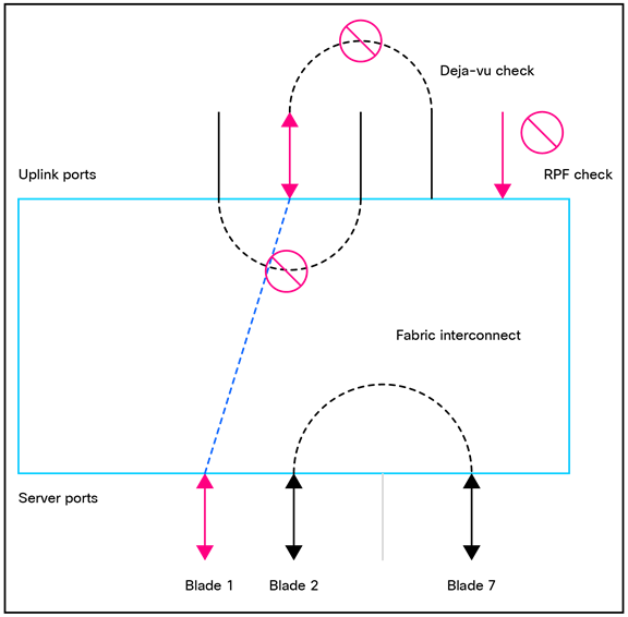 A blue and pink lines and arrowsAI-generated content may be incorrect.