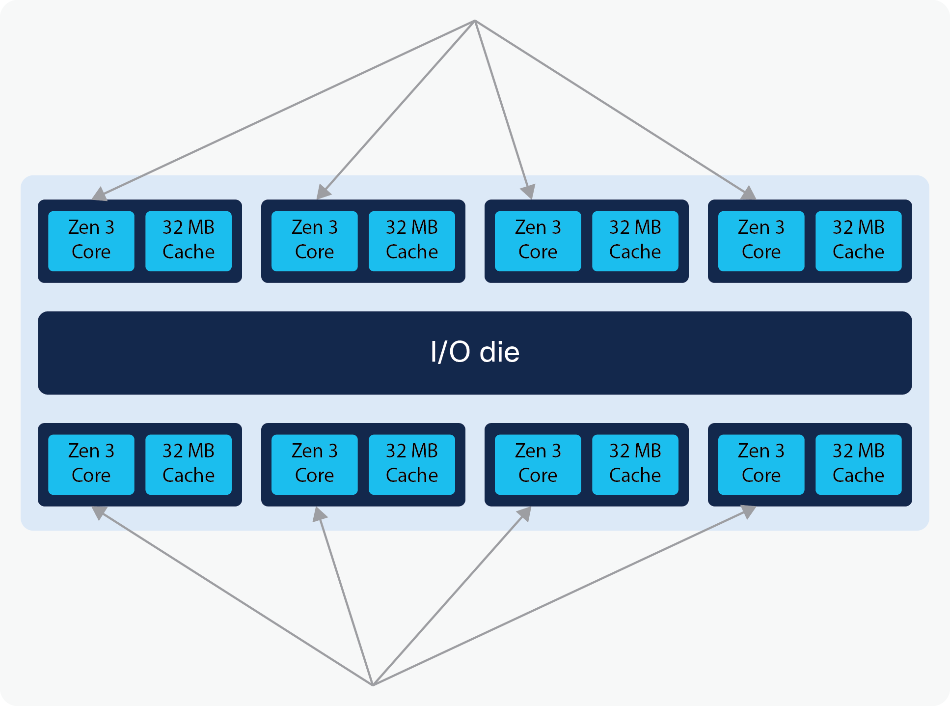 High-frequency options