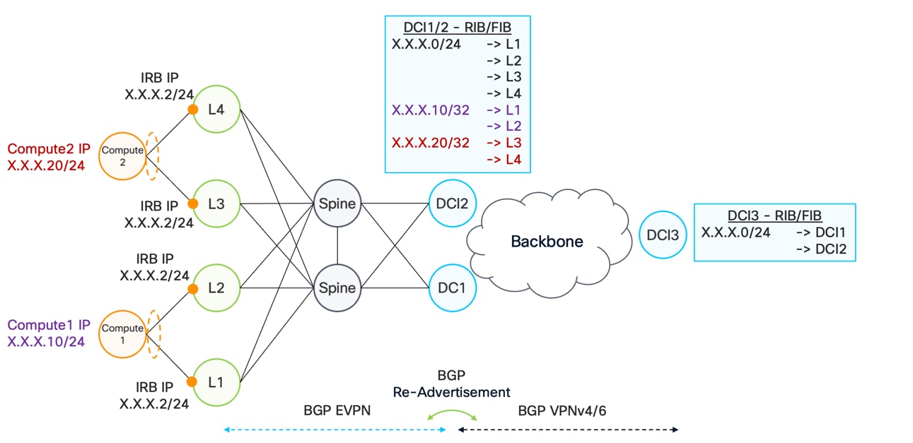 Related image, diagram or screenshot