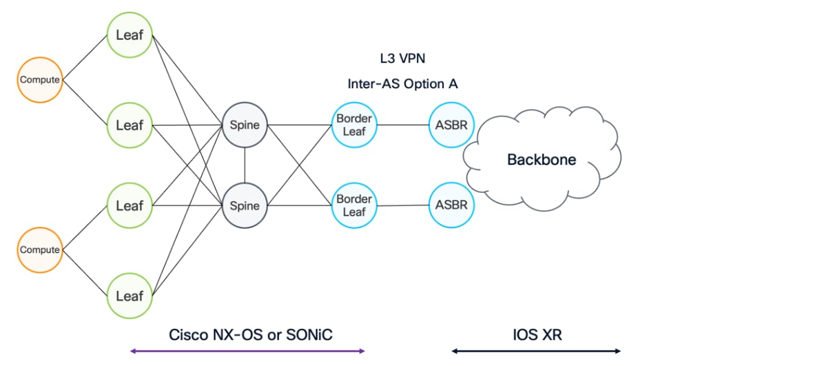 Related image, diagram or screenshot