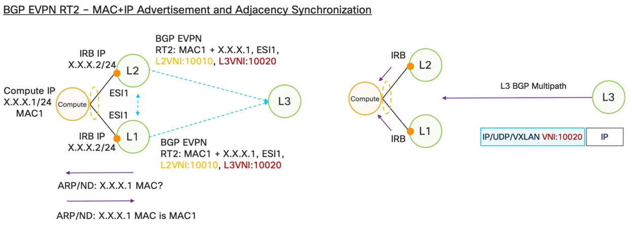A diagram of a computerAI-generated content may be incorrect.