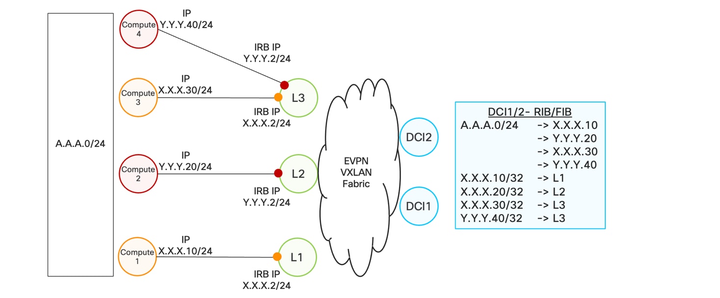 A diagram of a birdAI-generated content may be incorrect.