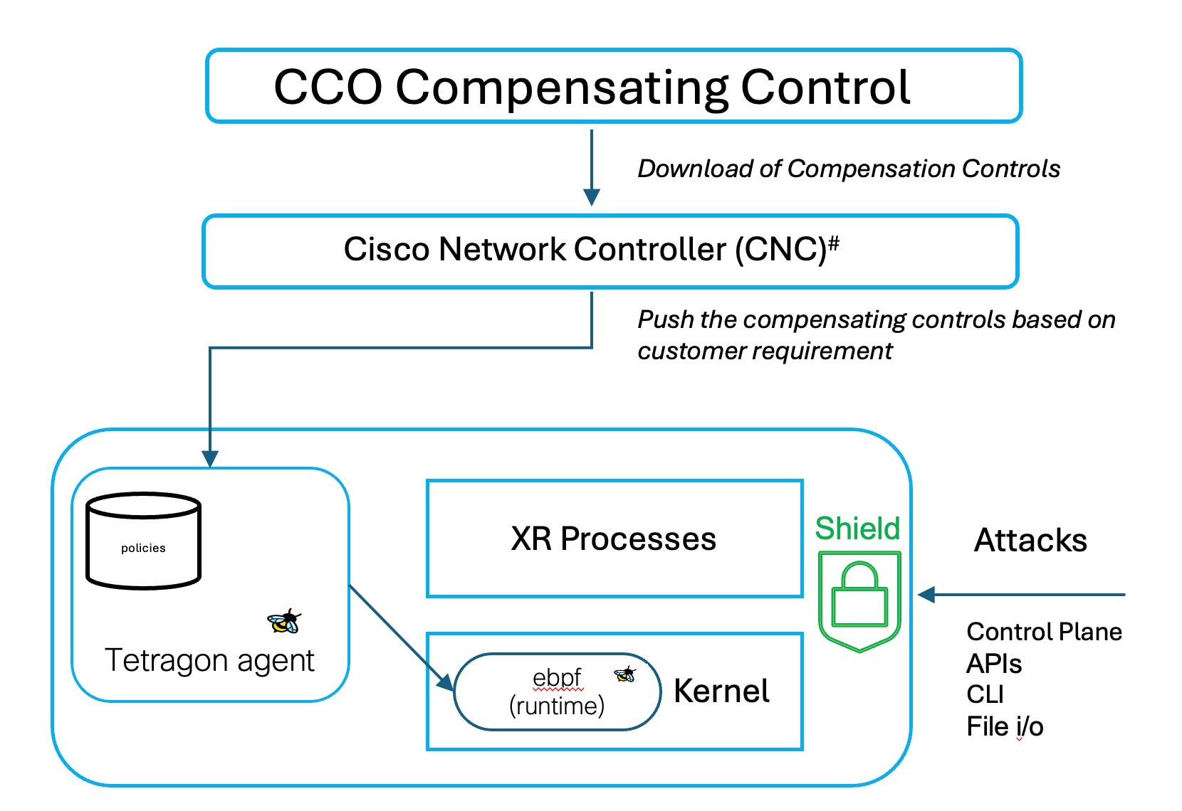 Related image, diagram or screenshot