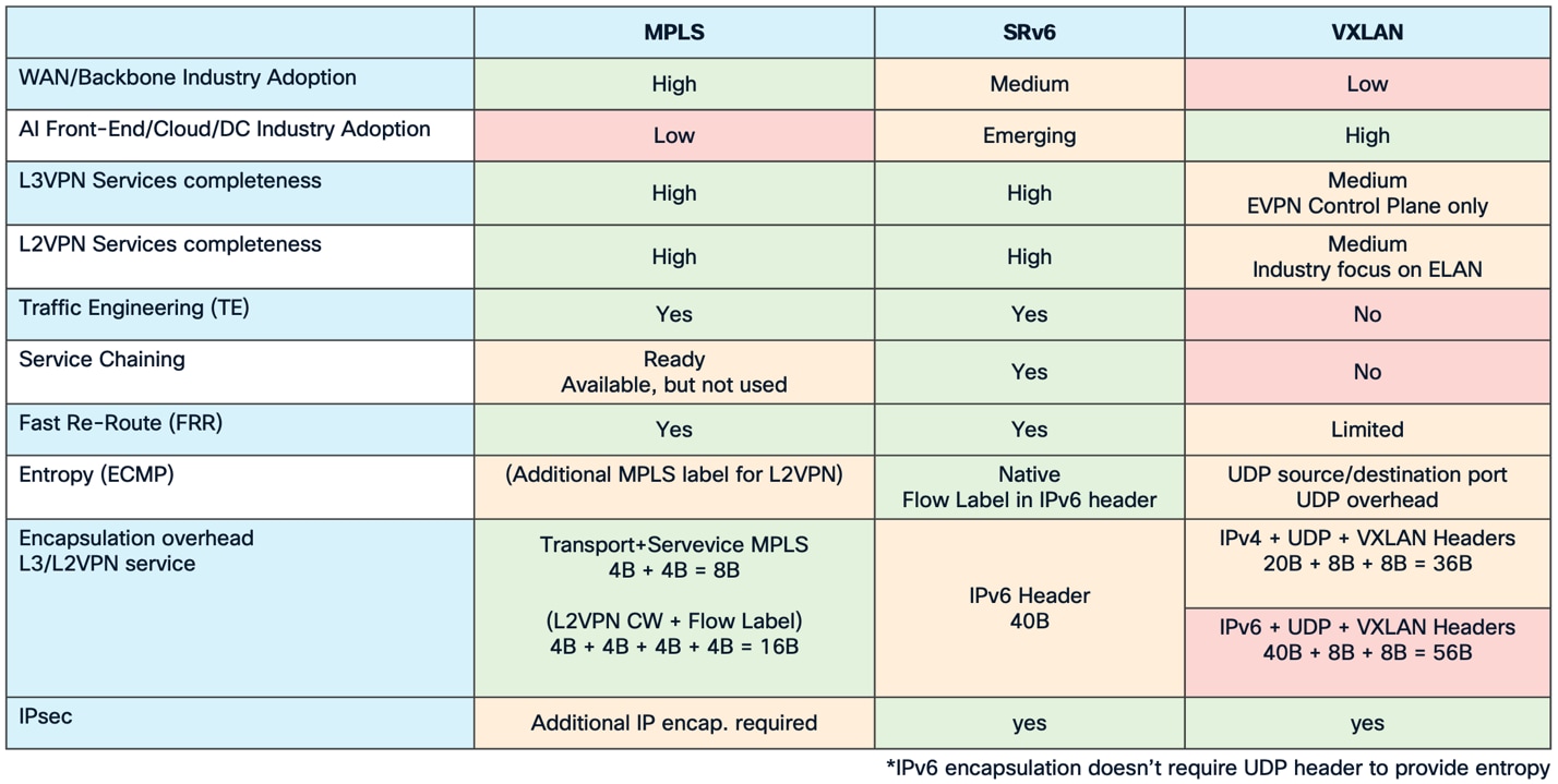 A table with different colored boxesAI-generated content may be incorrect.