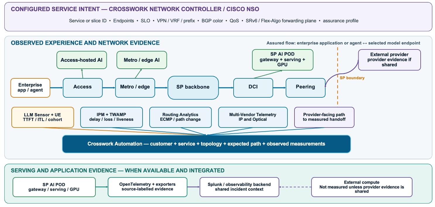 Related image, diagram or screenshot