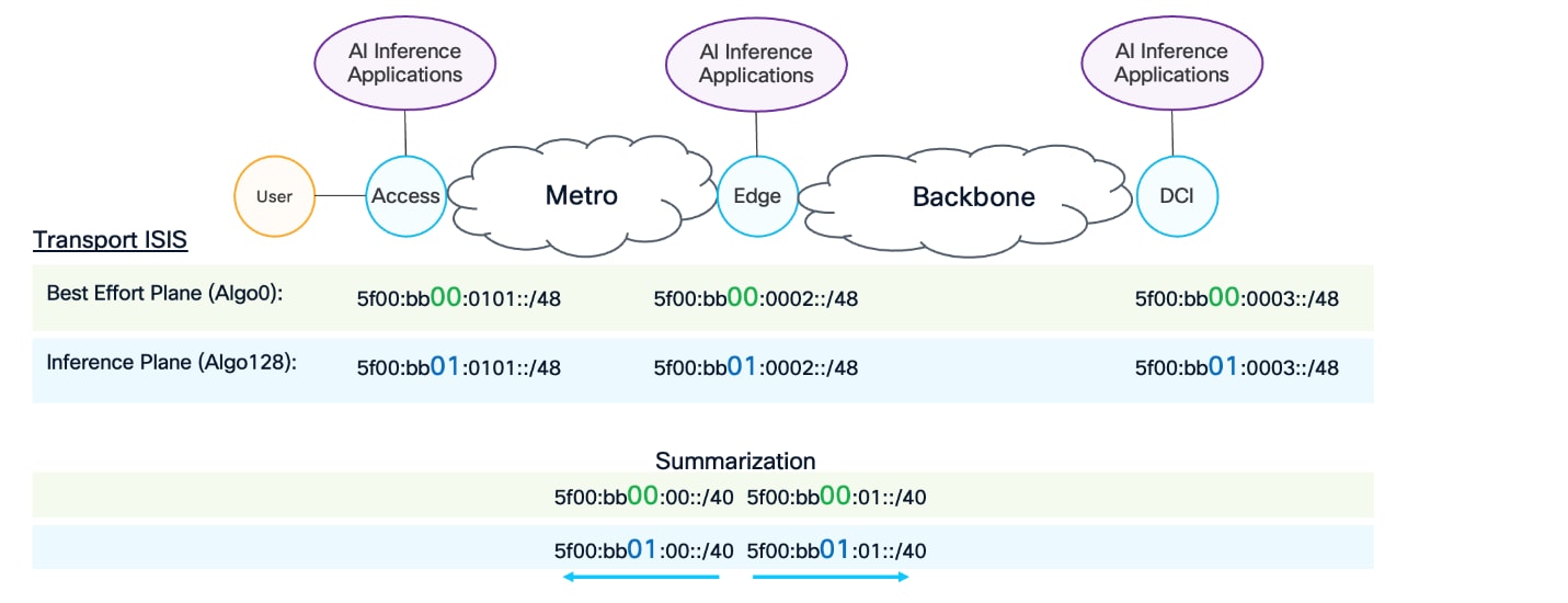 Related image, diagram or screenshot