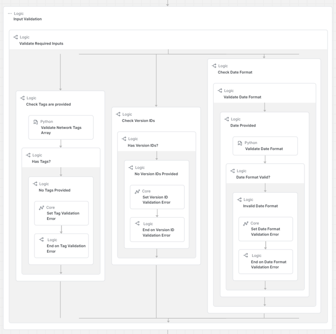 Related image, diagram or screenshot