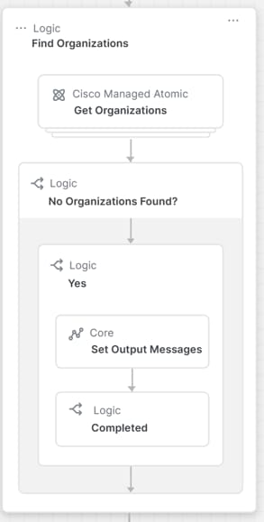 Related image, diagram or screenshot
