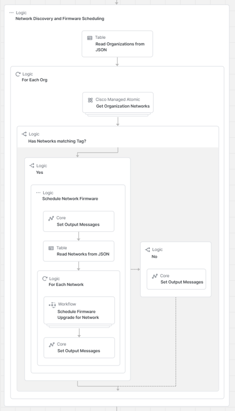 Related image, diagram or screenshot