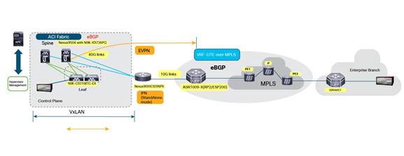 aci-fab-wan-router_2.jpg