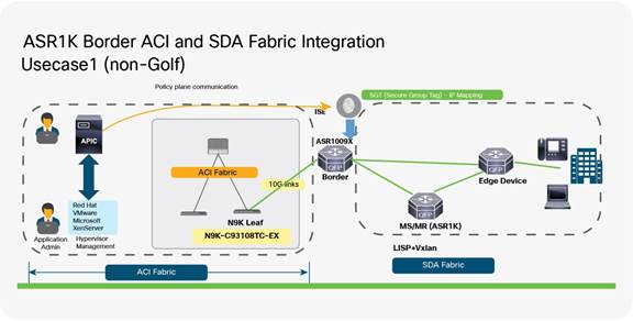 aci-fab-wan-router_3.jpg