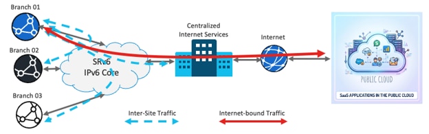 Related image, diagram or screenshot
