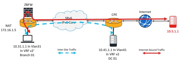 Related image, diagram or screenshot