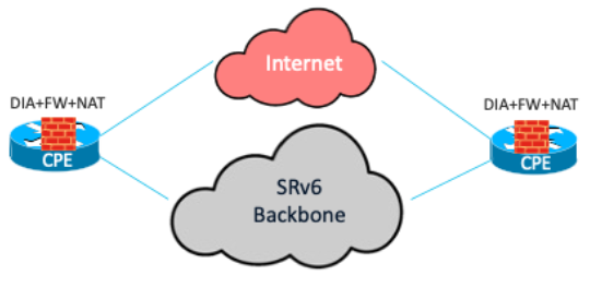 Design Zone - Direct Internet Access in Critical National ...