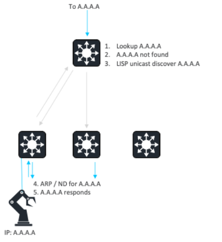 Related image, diagram or screenshot