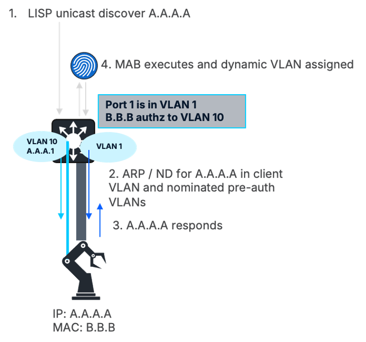 Related image, diagram or screenshot