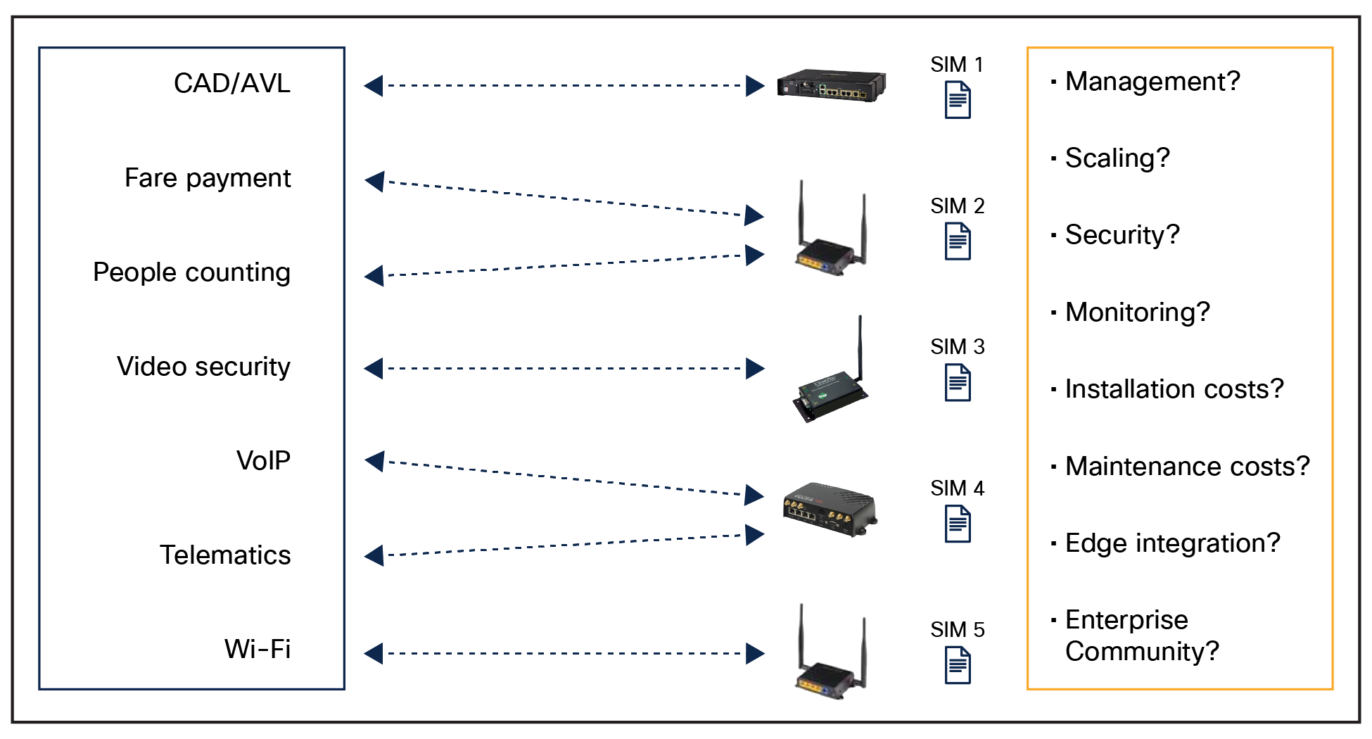 A typical transit network