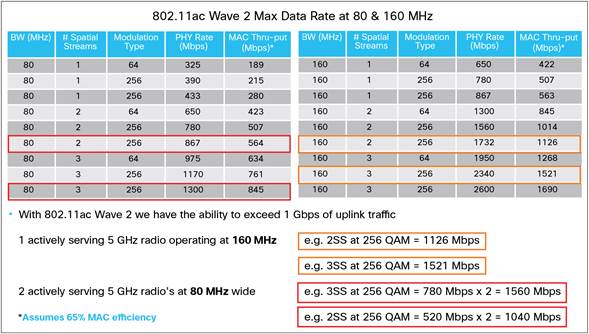 802.11 c. Стандарт 802.11ac. 802.11ac дальность действия. 802.11ac пропускная способность. wifi 802.11n 802.11ac.