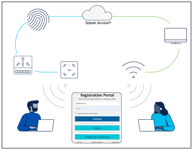 Related image, diagram or screenshot