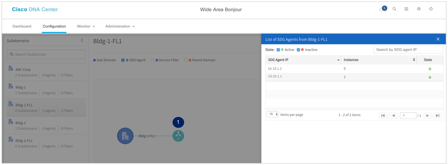 Sub-Domain 3600 Sub-Agent Statistics