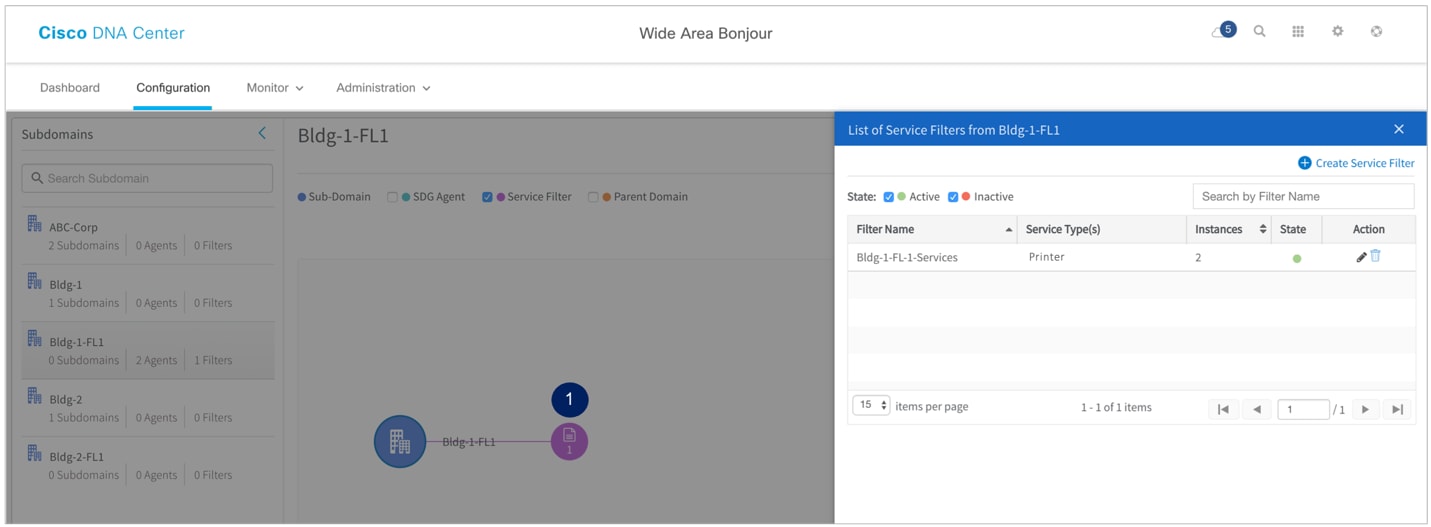 Sub-Domain 3600 Service-Filter Statistics