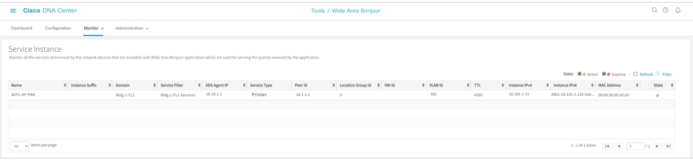 Monitoring Service-Instance Detail