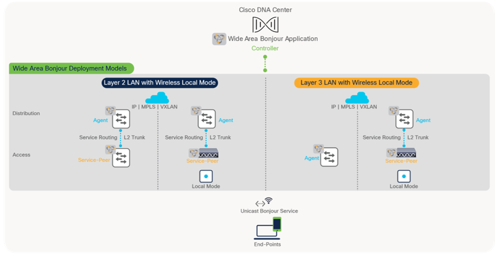 Flexible Cisco IOS-XE Service-Routing Policy Modes