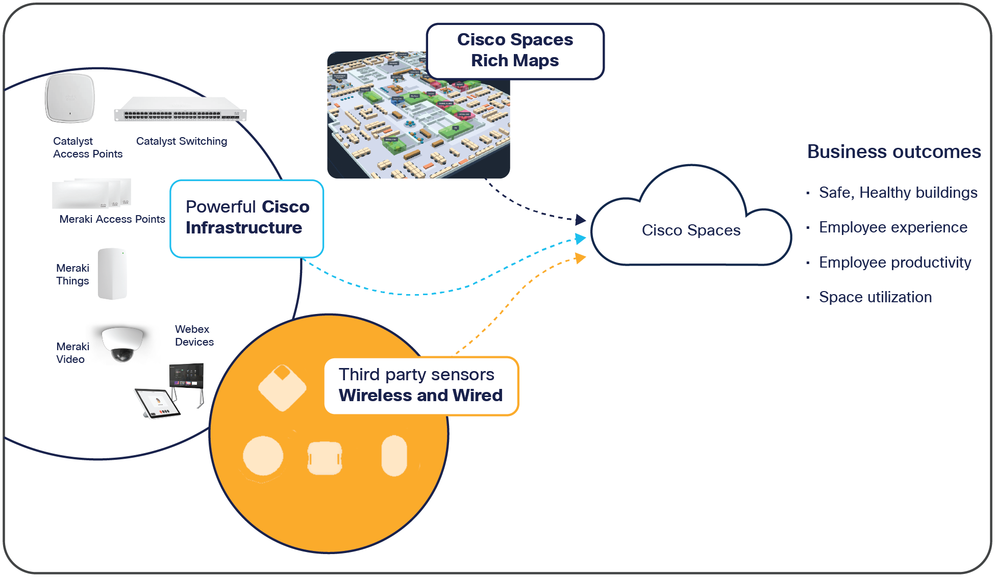 Cisco Spaces captures