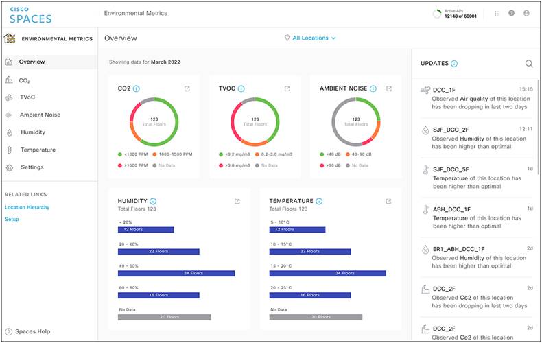 Environmental Metrics provide detailed metrics into the health of your spaces.