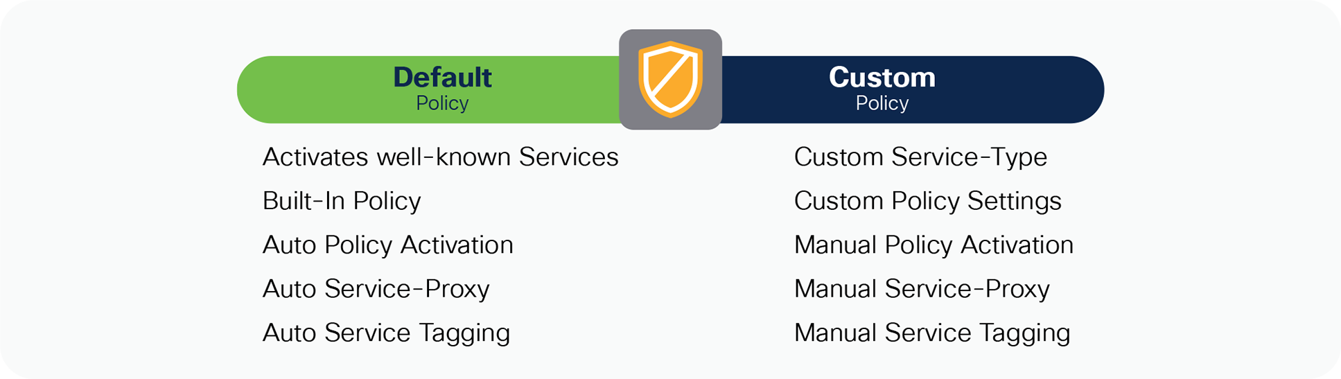 Flexible Cisco IOS-XE service-routing policy model