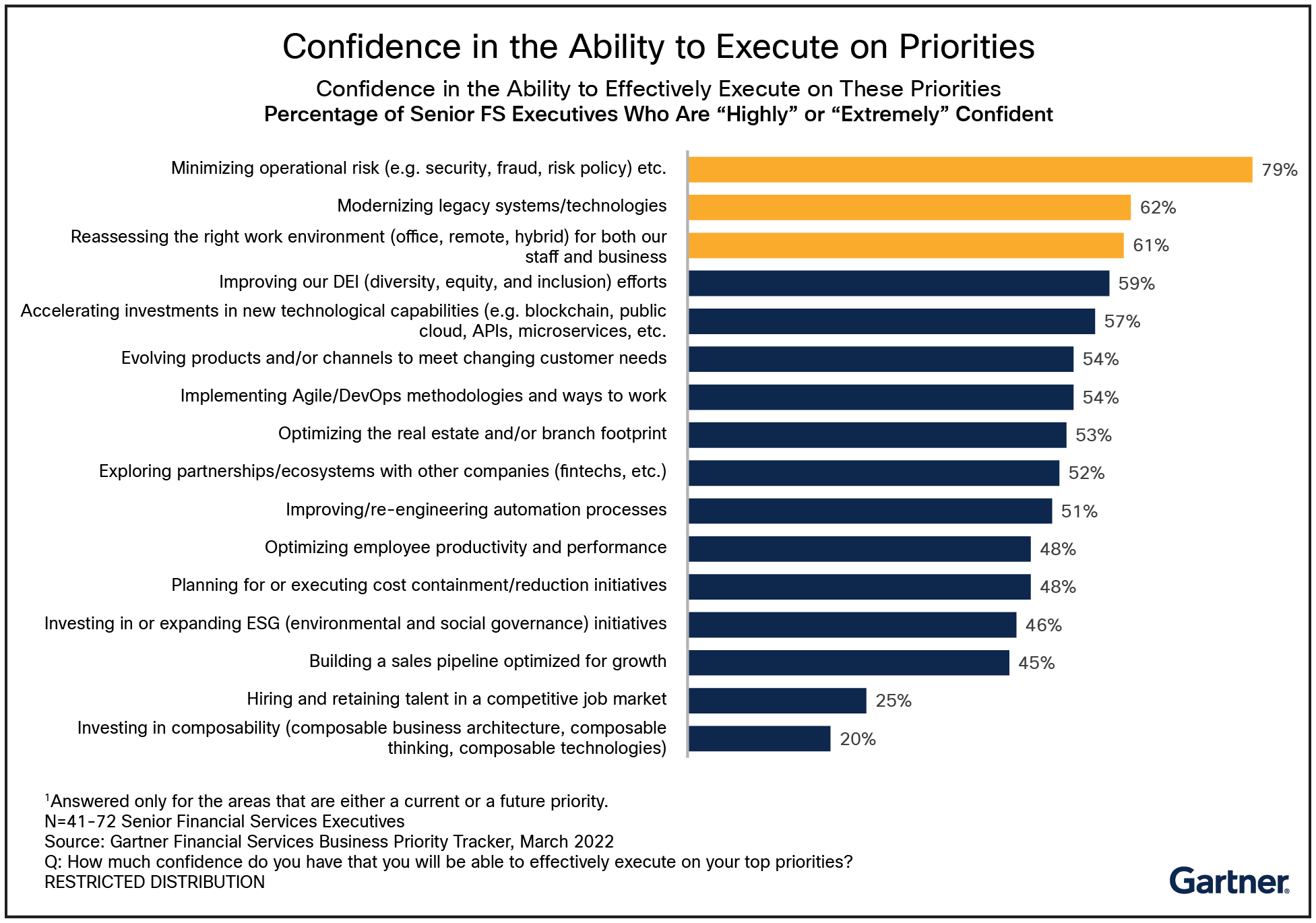 Trends driving migration to the cloud in financial services