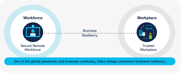 Business Resiliency solutions